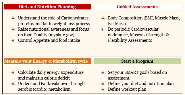 A diagram of a diet plan

Description automatically generated